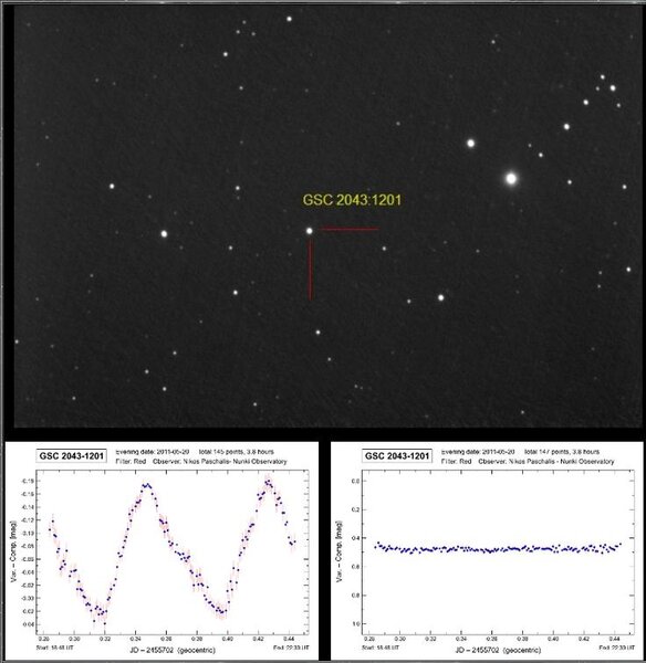 Φωτομετρική καταγραφή του αστέρα Gsc 2043-1201(δ Scu)