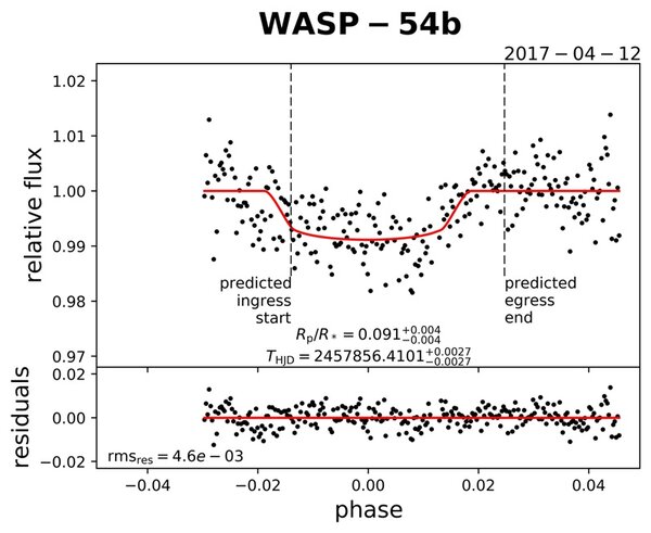 Φωτομετρική καταγραφή Εξωπλανήτη Wasp-54b