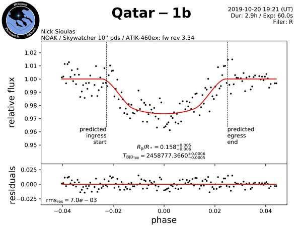 Εξωπλανήτης Qatar-1b